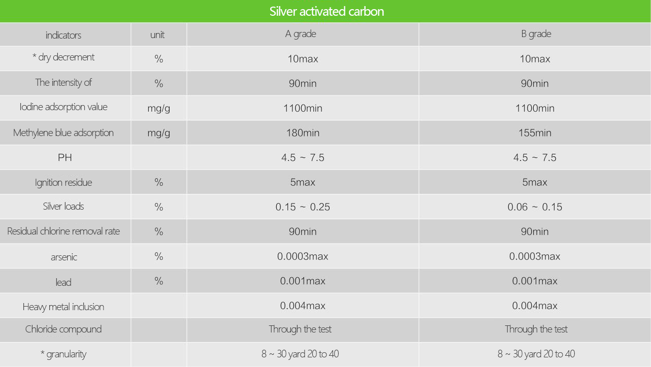 载银活性炭1英文.jpg