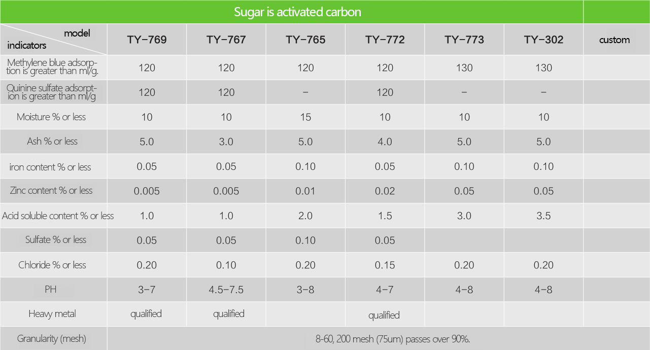 糖用类活性炭英文.jpg